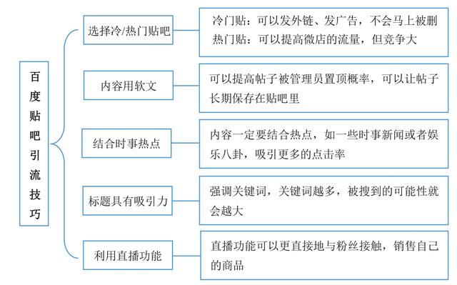 老司机手把手教你玩转微商，详细的引流技巧，帮你快速实现变现-4.jpg