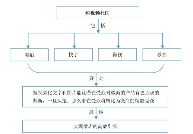 老司机手把手教你玩转微商，详细的引流技巧，帮你快速实现变现-7.jpg