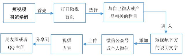 老司机手把手教你玩转微商，详细的引流技巧，帮你快速实现变现-8.jpg