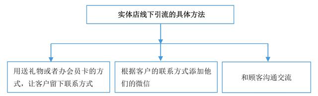 老司机手把手教你玩转微商，详细的引流技巧，帮你快速实现变现-12.jpg