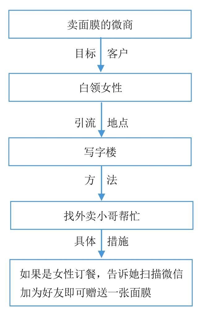 老司机手把手教你玩转微商，详细的引流技巧，帮你快速实现变现-16.jpg