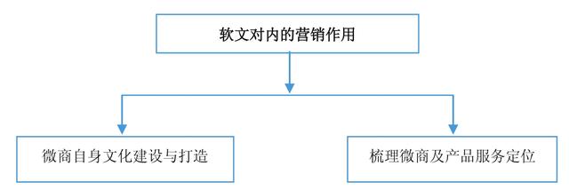 老司机手把手教你玩转微商，详细的引流技巧，帮你快速实现变现-21.jpg