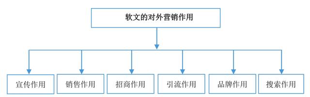 老司机手把手教你玩转微商，详细的引流技巧，帮你快速实现变现-22.jpg