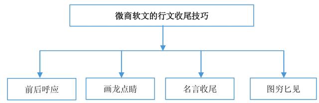 老司机手把手教你玩转微商，详细的引流技巧，帮你快速实现变现-26.jpg