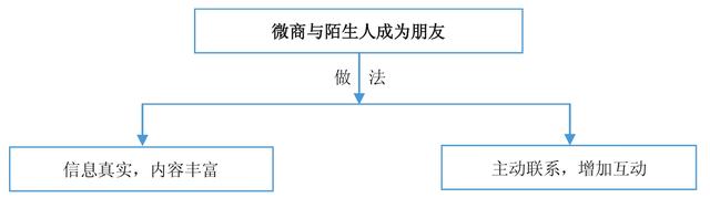 老司机手把手教你玩转微商，详细的引流技巧，帮你快速实现变现-27.jpg