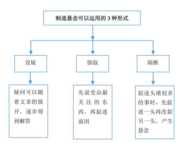 老司机手把手教你玩转微商，详细的引流技巧，帮你快速实现变现-25.jpg