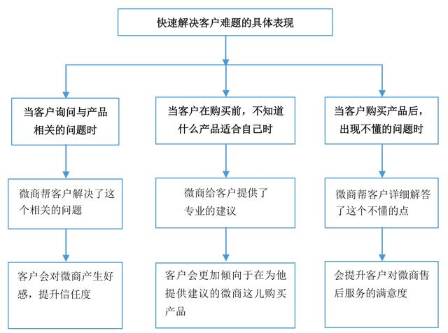 老司机手把手教你玩转微商，详细的引流技巧，帮你快速实现变现-30.jpg