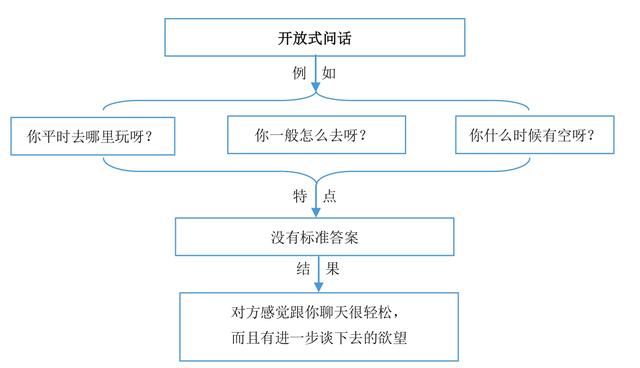 老司机手把手教你玩转微商，详细的引流技巧，帮你快速实现变现-29.jpg