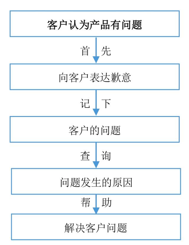 老司机手把手教你玩转微商，详细的引流技巧，帮你快速实现变现-32.jpg