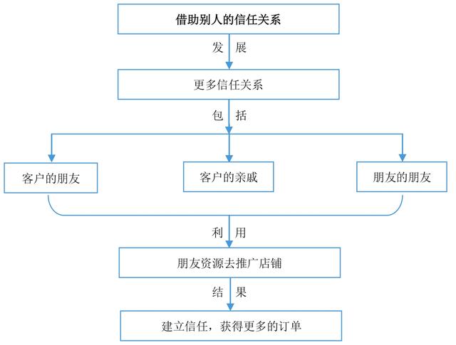 老司机手把手教你玩转微商，详细的引流技巧，帮你快速实现变现-31.jpg