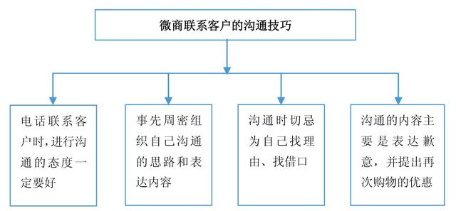 老司机手把手教你玩转微商，详细的引流技巧，帮你快速实现变现-36.jpg