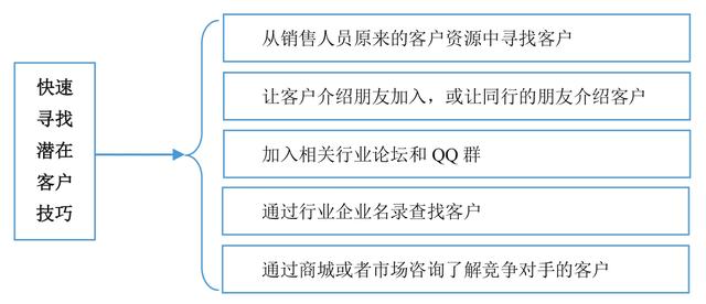 老司机手把手教你玩转微商，详细的引流技巧，帮你快速实现变现-39.jpg