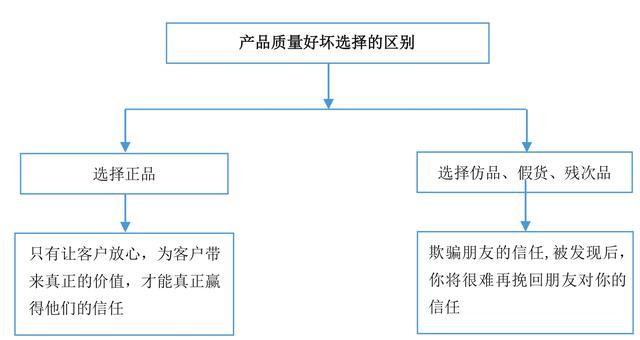 老司机手把手教你玩转微商，详细的引流技巧，帮你快速实现变现-45.jpg