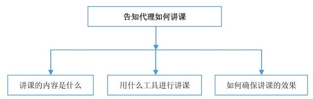 老司机手把手教你玩转微商，详细的引流技巧，帮你快速实现变现-50.jpg