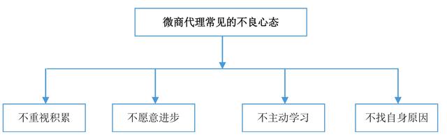 老司机手把手教你玩转微商，详细的引流技巧，帮你快速实现变现-47.jpg