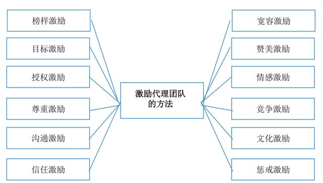 老司机手把手教你玩转微商，详细的引流技巧，帮你快速实现变现-52.jpg