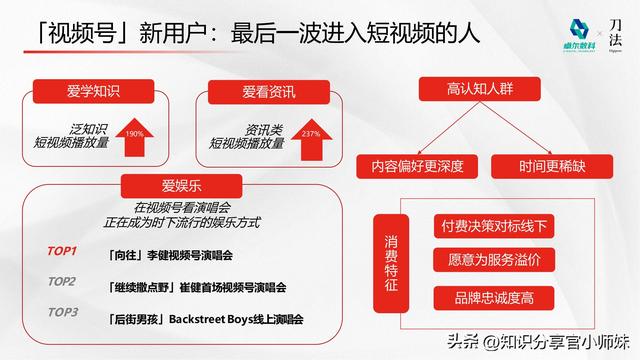 2024视频号流量密码：运营者的实战经验与策略分享-5.jpg