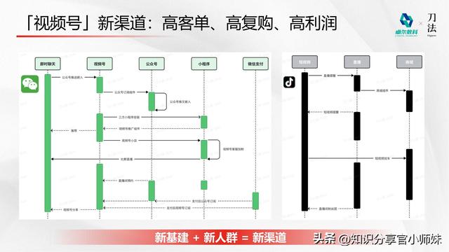 2024视频号流量密码：运营者的实战经验与策略分享-6.jpg