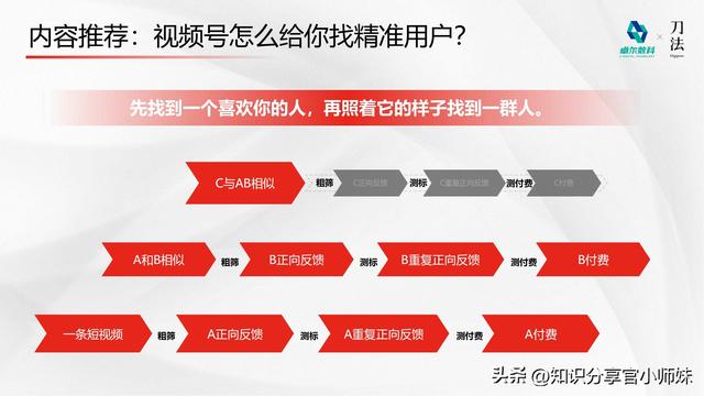 2024视频号流量密码：运营者的实战经验与策略分享-10.jpg