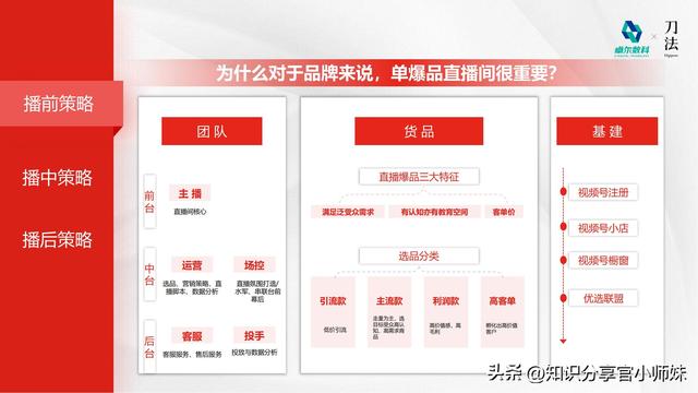 2024视频号流量密码：运营者的实战经验与策略分享-16.jpg