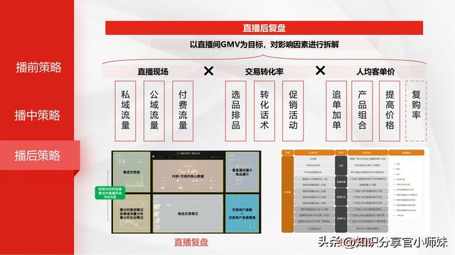 2024视频号流量密码：运营者的实战经验与策略分享-19.jpg