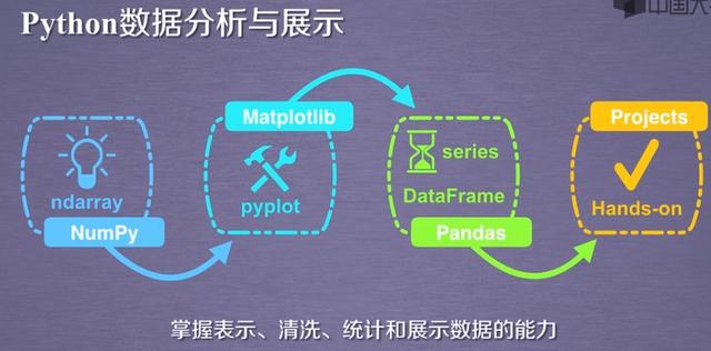 B站上的Python学习资源，给你整理好了-4.jpg