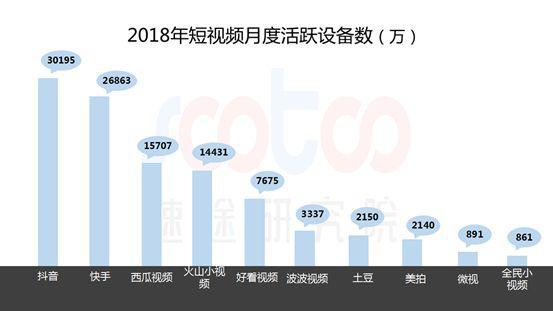 饮鸩止渴的微视，会落的和子弹短信一样的下场吗？-6.jpg