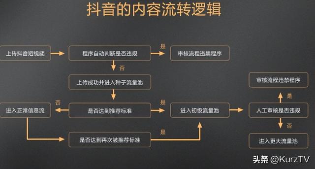 一文搞懂“抖音、红书、知乎、视频号”流量算法-2.jpg