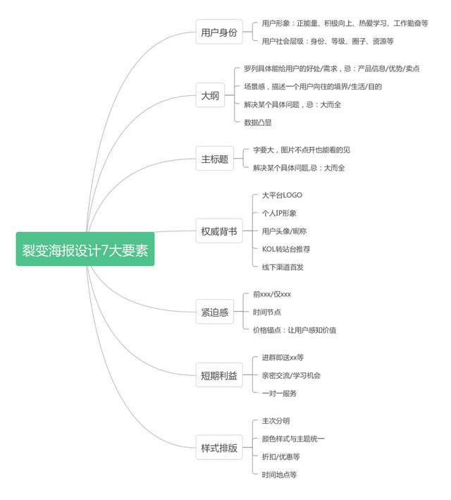 公众号如何引流涨粉？推荐6个靠谱的涨粉方法-4.jpg