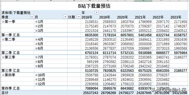 7月份下载量对比-B站、小红书、知乎、快手、抖音-1.jpg