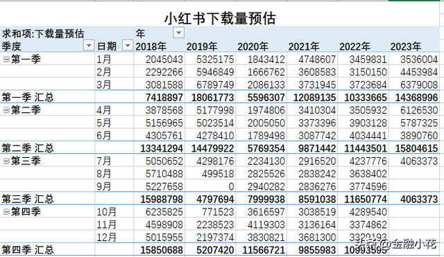 7月份下载量对比-B站、小红书、知乎、快手、抖音-2.jpg