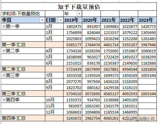 7月份下载量对比-B站、小红书、知乎、快手、抖音-3.jpg