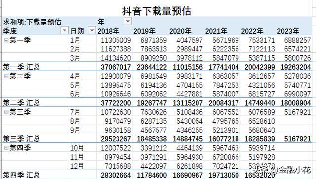 7月份下载量对比-B站、小红书、知乎、快手、抖音-5.jpg