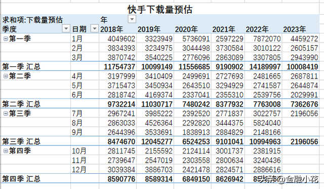 7月份下载量对比-B站、小红书、知乎、快手、抖音-4.jpg