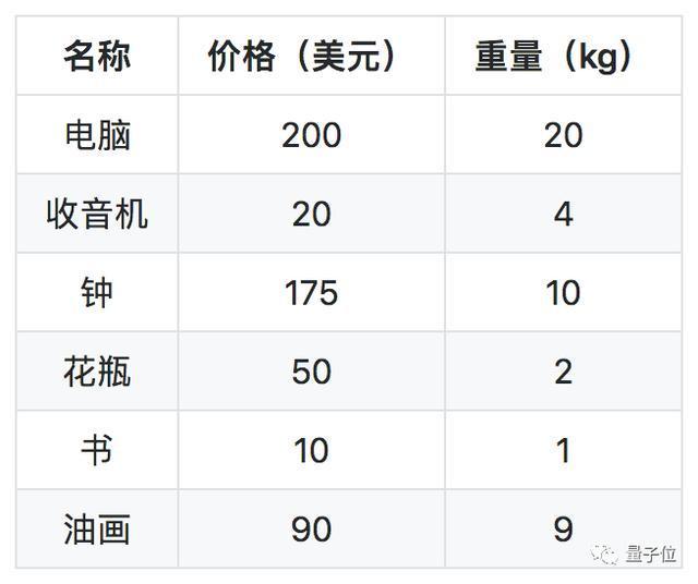 B站“码神”强力推荐的530集Python视频教程，学完保证你入门-9.jpg