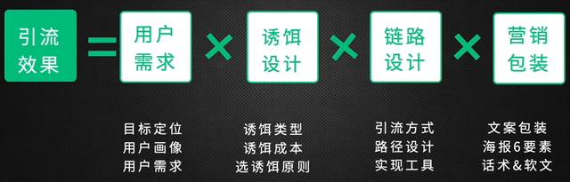 没有公众号百万粉、没有10万+阅读，我们还可以这样引流-2.jpg