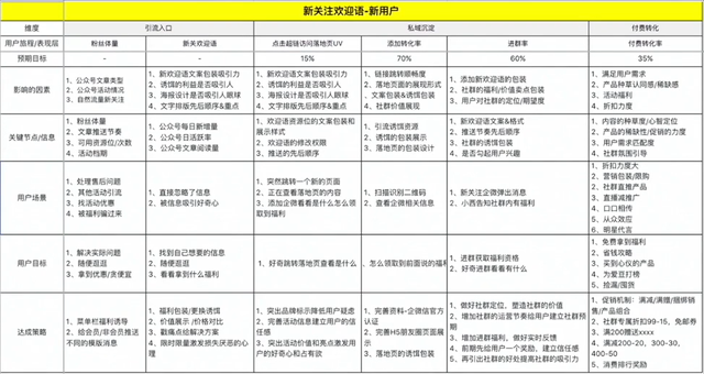 没有公众号百万粉、没有10万+阅读，我们还可以这样引流-6.jpg