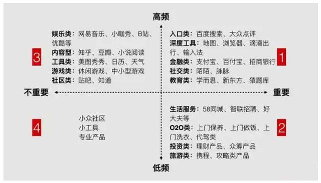 深度剖析微信小程序的内容电商布局-1.jpg