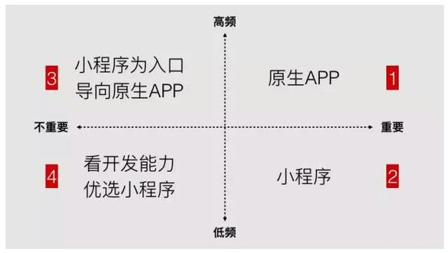 深度剖析微信小程序的内容电商布局-2.jpg