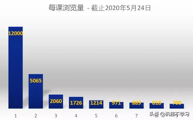 B 站教学，全中文课程：港中文周博磊强化学习课程完结-3.jpg