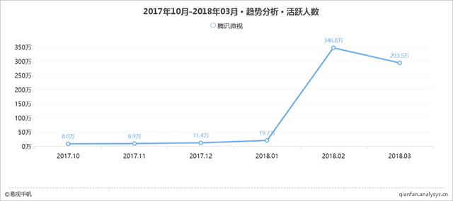 流量内容双管齐下，腾讯微视能否浴火重生？-2.jpg