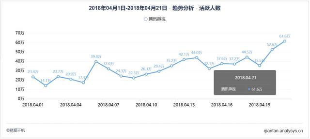 流量内容双管齐下，腾讯微视能否浴火重生？-4.jpg