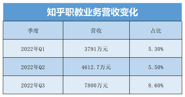 知乎，离“钱”很远-4.jpg