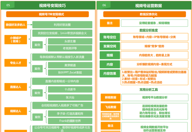 2023年视频号运营实战知识地图【高清原图】-5.jpg