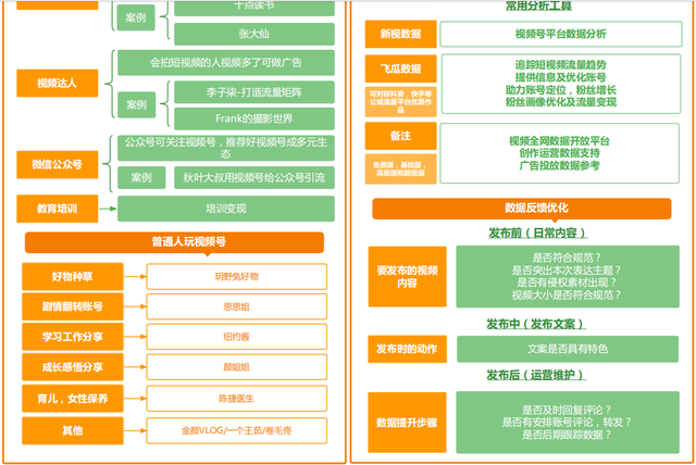 2023年视频号运营实战知识地图【高清原图】-6.jpg