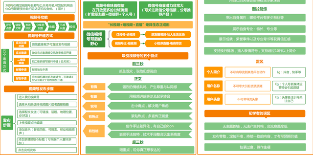 2023年视频号运营实战知识地图【高清原图】-7.jpg