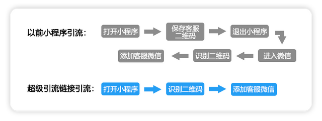 公众号怎么引流推广看这一篇！淘宝、抖音都能为微信引流-2.jpg