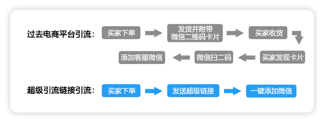 公众号怎么引流推广看这一篇！淘宝、抖音都能为微信引流-3.jpg