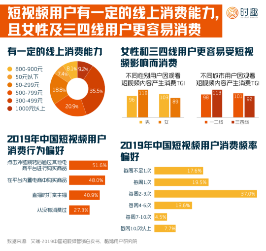 如何做短视频营销——短视频拍摄手法-4.jpg