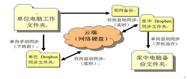 数据同步备份指南-1.jpg